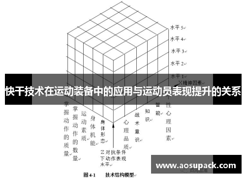 快干技术在运动装备中的应用与运动员表现提升的关系