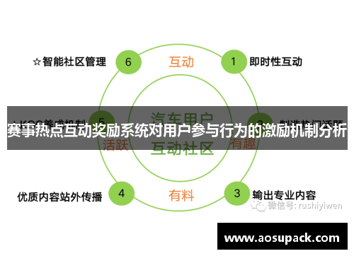 赛事热点互动奖励系统对用户参与行为的激励机制分析